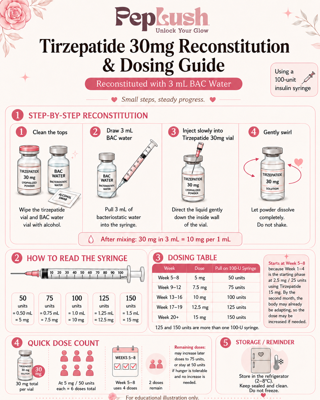 tirzepatide 30mg vial reconstitution Bac Water Calculator: Mixing & Chart Tirzepatide 30mg